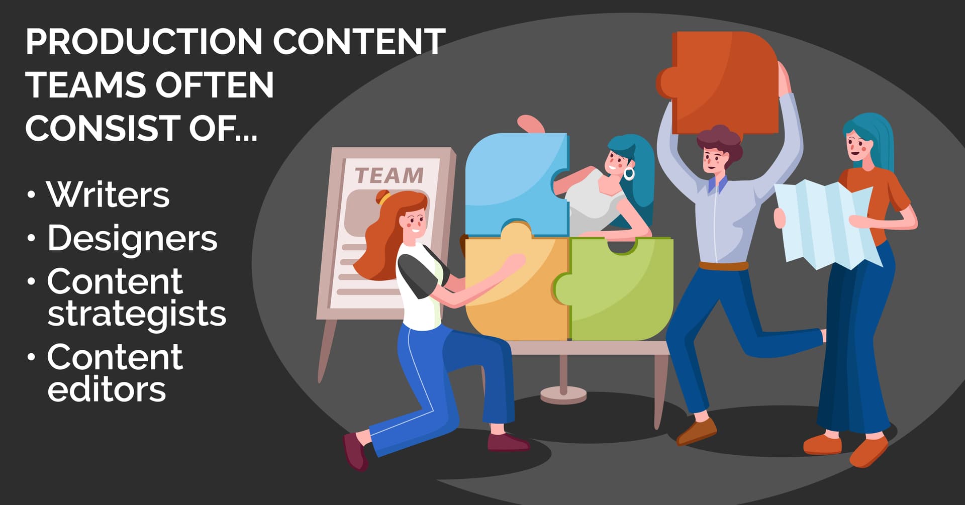 image: An illustrated graphic of a team of four people putting a giant puzzle together. Text: Production content teams often consist of writers, designers, content strategists, snd content editors